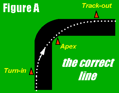 Anatomy of a Corner