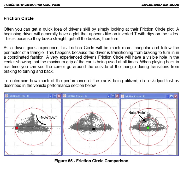 Friction Circle Explained