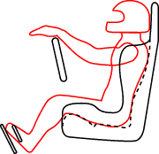 Proper Seating Position